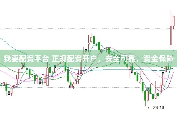 我要配资平台 正规配资开户，安全可靠，资金保障